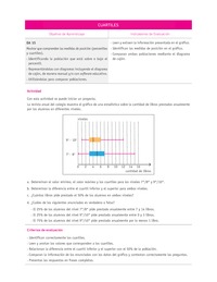 Evaluación Programas - MA08 OA15 - U4 - CUARTILES