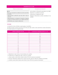 Evaluación Programas - MA08 OA15 - U4 - DIAGRAMA DE CAJÓN