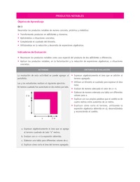 Evaluación Programas - MA1M OA03 - U1 - PRODUCTOS NOTABLES