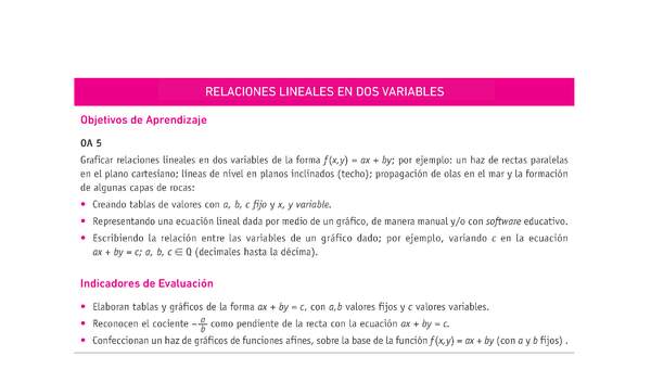 Evaluación Programas - MA1M OA05 - U2 - RELACIONES LINEALES EN DOS VARIABLES