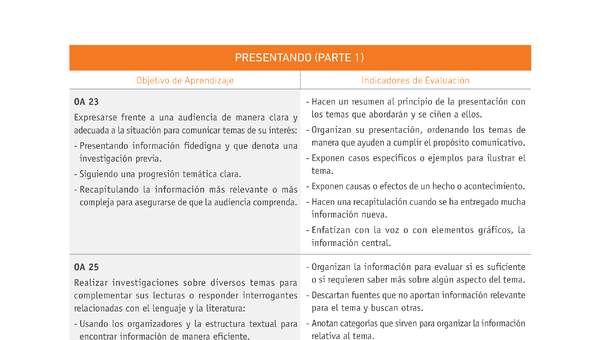 Evaluación Programas - LE08 OA23 - OA25 - U2 - PRESENTANDO (PARTE 1)