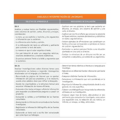 Evaluación Programas - LE1M OA09 - OA24 - U2 - ANÁLISIS E INTERPRETACIÓN DE UN ENSAYO