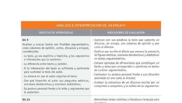 Evaluación Programas - LE1M OA09 - OA24 - U2 - ANÁLISIS E INTERPRETACIÓN DE UN ENSAYO