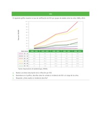 Evaluación Programas - CN07 OA03 - U4 - VIH