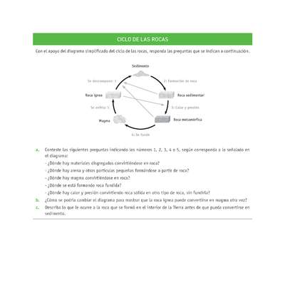 Evaluación Programas - CN07 OA11 - U2 - CICLO DE LAS ROCAS