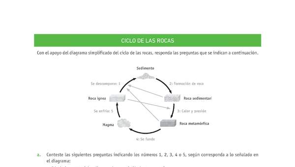 Evaluación Programas - CN07 OA11 - U2 - CICLO DE LAS ROCAS