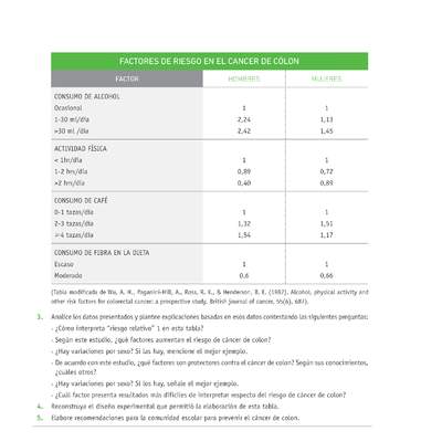 Evaluación Programas - CN08 OA05 - U1 - FACTORES DE RIESGO EN EL CANCER DE CÓLON