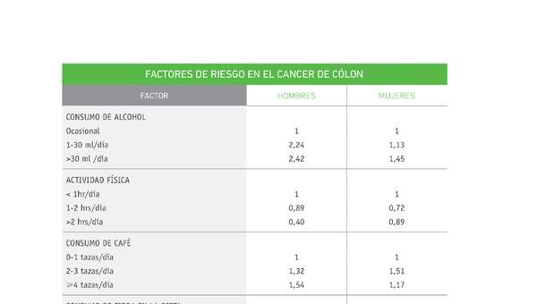 Evaluación Programas - CN08 OA05 - U1 - FACTORES DE RIESGO EN EL CANCER DE CÓLON