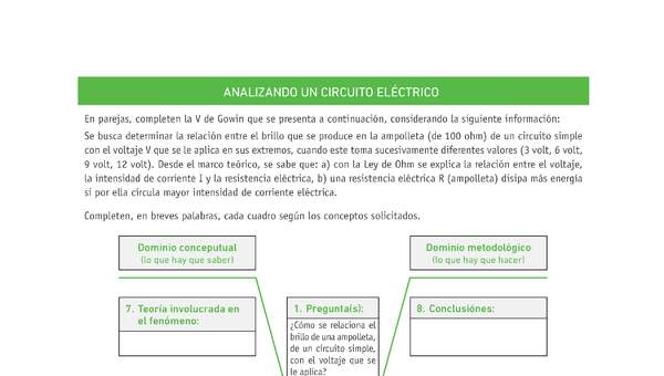 Evaluación Programas - CN08 OA10 - U3 - ANALIZANDO UN CIRCUITO ELÉCTRICO