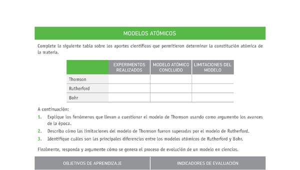 Evaluación Programas - CN08 OA12 - U4 - MODELOS ATÓMICOS