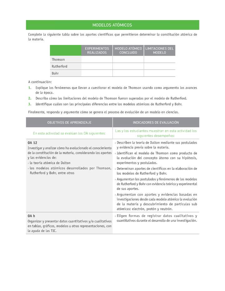 Evaluación Programas - CN08 OA12 - U4 - MODELOS ATÓMICOS