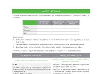 Evaluación Programas - CN08 OA12 - U4 - MODELOS ATÓMICOS