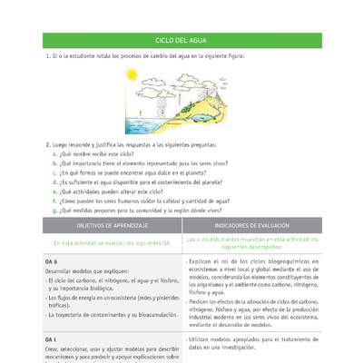 Evaluación Programas - CN1M - OA06 - U3 - CICLO DEL AGUA