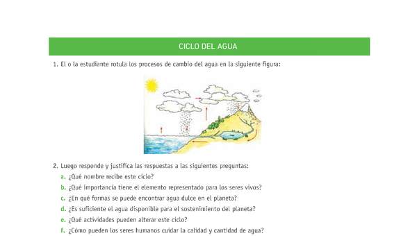 Evaluación Programas - CN1M - OA06 - U3 - CICLO DEL AGUA