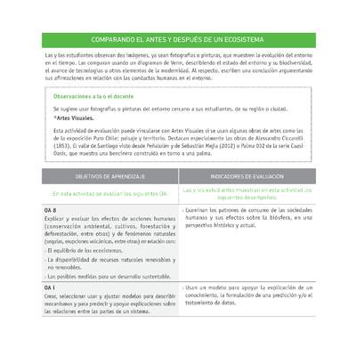 Evaluación Programas - CN1M - OA08 - U4 - COMPARANDO EL ANTES Y DESPUÉS DE UN ECOSISTEMA