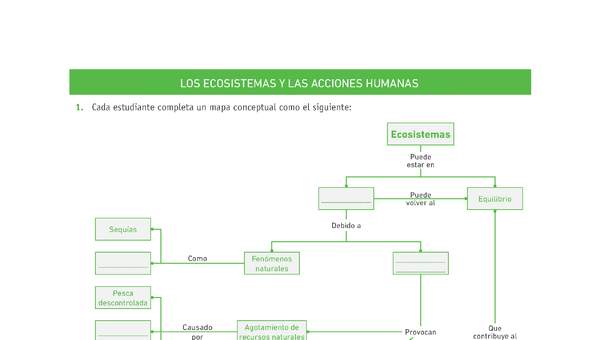 Evaluación Programas - CN1M - OA08 - U4 - LOS ECOSISTEMAS Y LAS ACCIONES HUMANAS