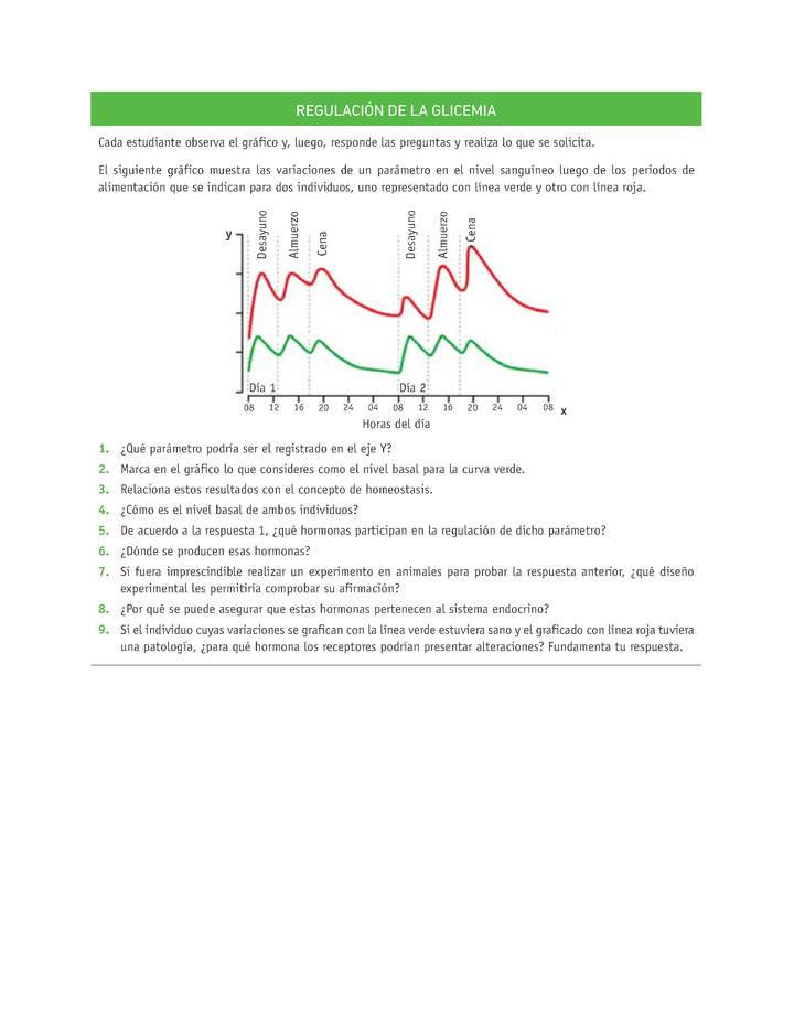 Evaluación Programas - CN2M - OA02 - U1 - REGULACIÓN DE LA GLICEMIA