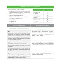 Evaluación Programas - CN2M - OA01 - OA02 - U1 - SISTEMAS NERVIOSO Y ENDOCRINO