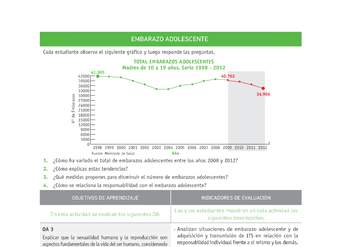 Evaluación Programas - CN2M - OA03 - U2 - EMBARAZO ADOLESCENTE