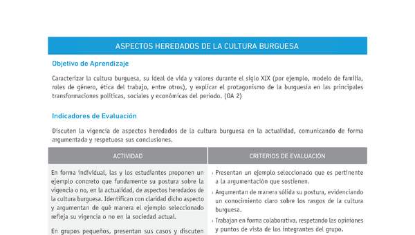 Evaluación Programas - HI1M OA02 - U1 - ASPECTOS HEREDADOS DE LA CULTURA BURGUESA