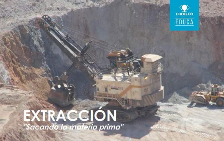 Extracción del cobre, CODELCO Educa.