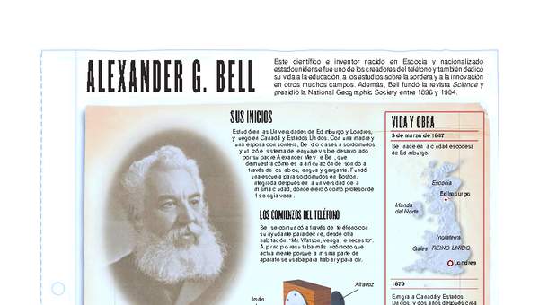 Infografía: Alexander Graham Bell