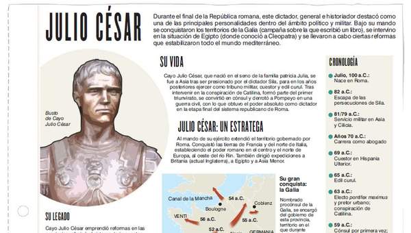 Infografía: Julio César