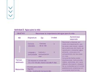 Actividad 2 guía educativa agua 1° y 2° Básico