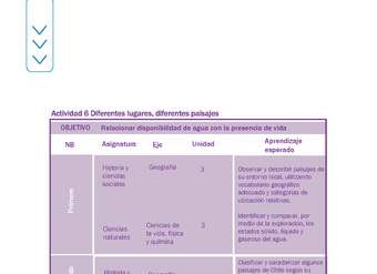 Actividad 6 guía educativa agua 1° y 2° Básico