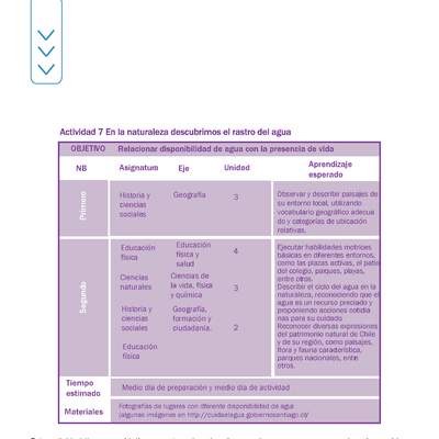 Actividad 7 guía educativa agua 1° y 2° Básico