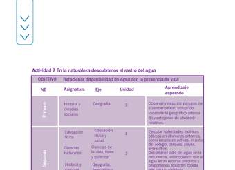 Actividad 7 guía educativa agua 1° y 2° Básico