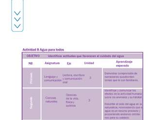 Actividad 8 guía educativa agua 1° y 2° Básico