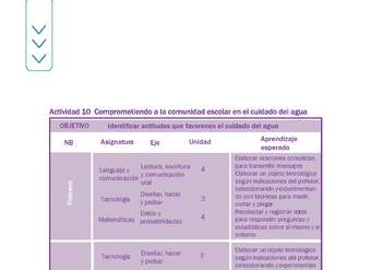 Actividad 10 guía educativa agua 1° y 2° Básico