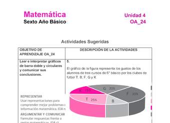 MA-06B-OA-24-U4-A5