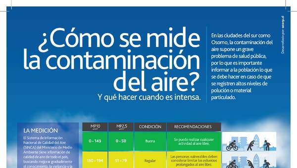 Infografía medición contaminación aire