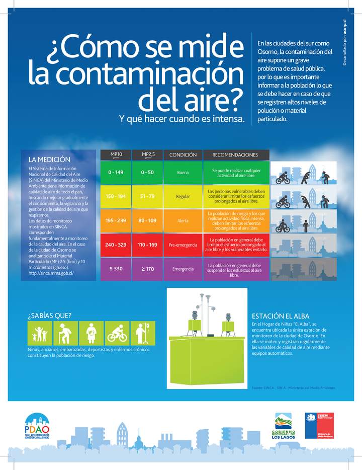 Infografía medición contaminación aire