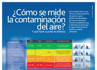 Infografía medición contaminación aire