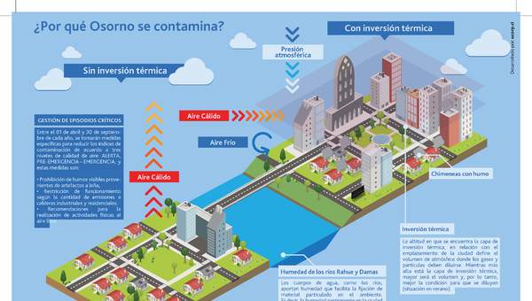 Infografía contaminación aire Osorno