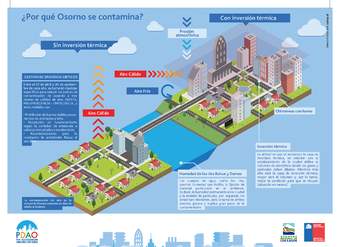 Infografía contaminación aire Osorno