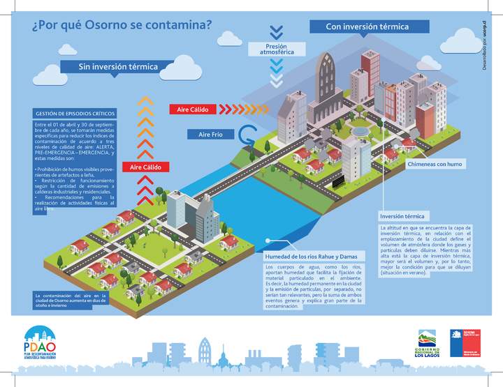 Infografía qué es la contaminación