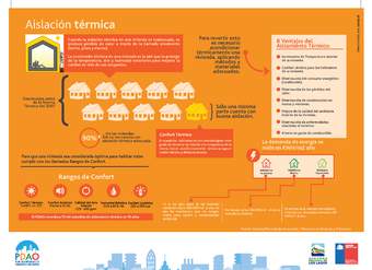 Infografía aislación térmica