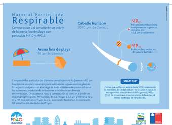 Infografía material particulado respirable