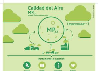 Infografía calidad del aire y MP2,5