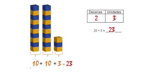 Bloque apilable