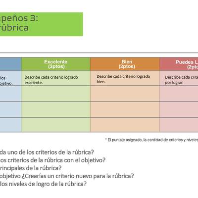 Modelar desempeños 3: Preguntas a la rúbrica