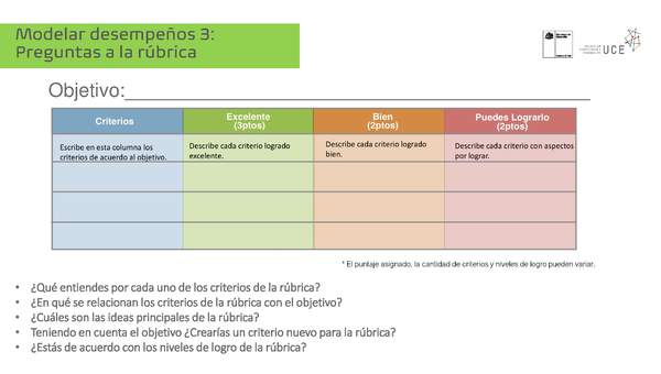 Modelar desempeños 3: Preguntas a la rúbrica