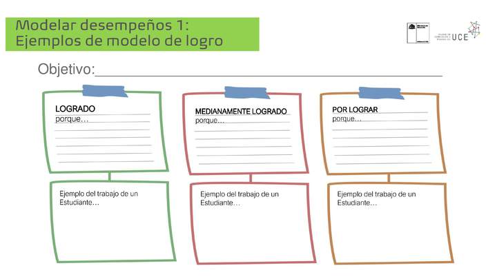 Modelar desempeños 1: Ejemplos de modelo de logro