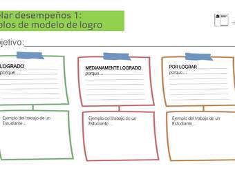 Modelar desempeños 1: Ejemplos de modelo de logro