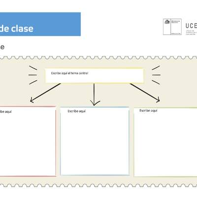 Síntesis 2: Mapa mental de clase