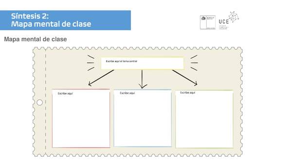 Síntesis 2: Mapa mental de clase